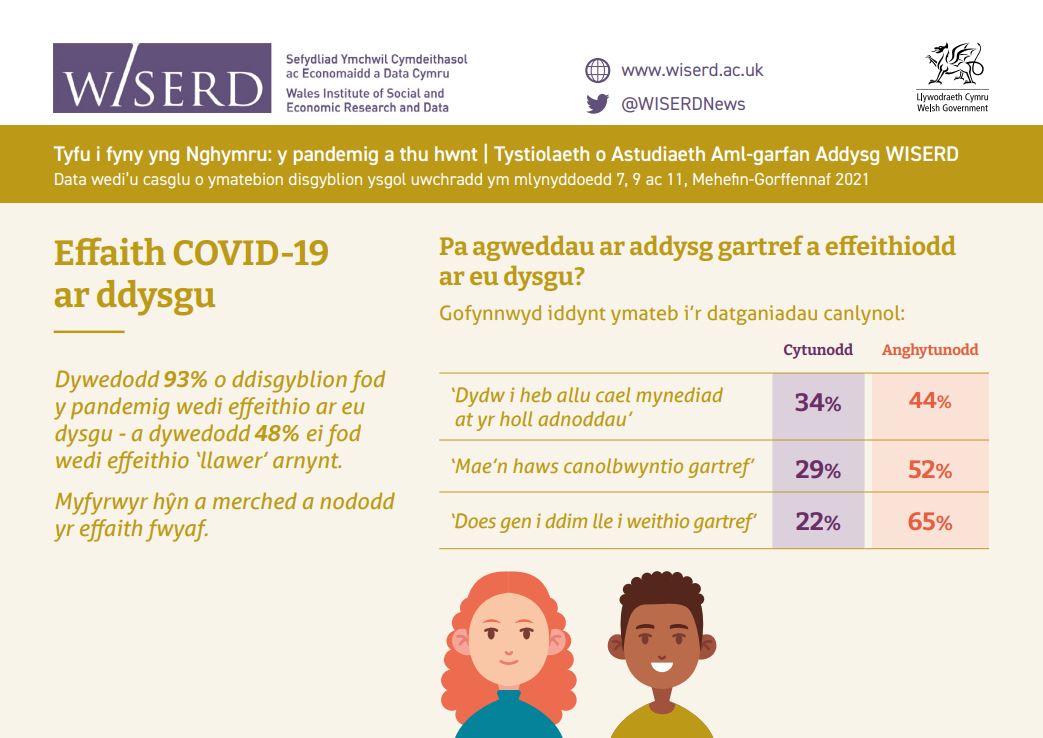 Impact of COVID-19 on learning infographic postcard - Welsh
