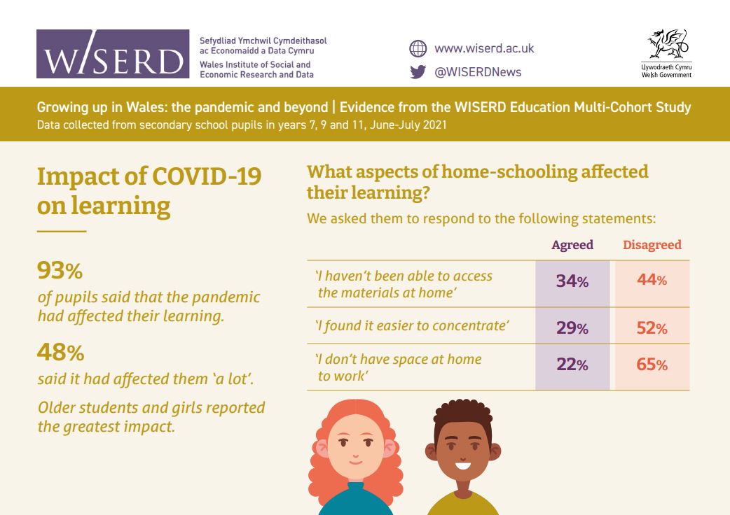 Impact of COVID-19 on learning infographic postcard