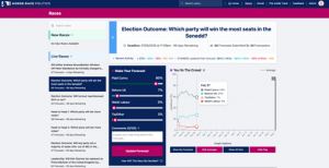 Horse Race Politics - screenshot of a race