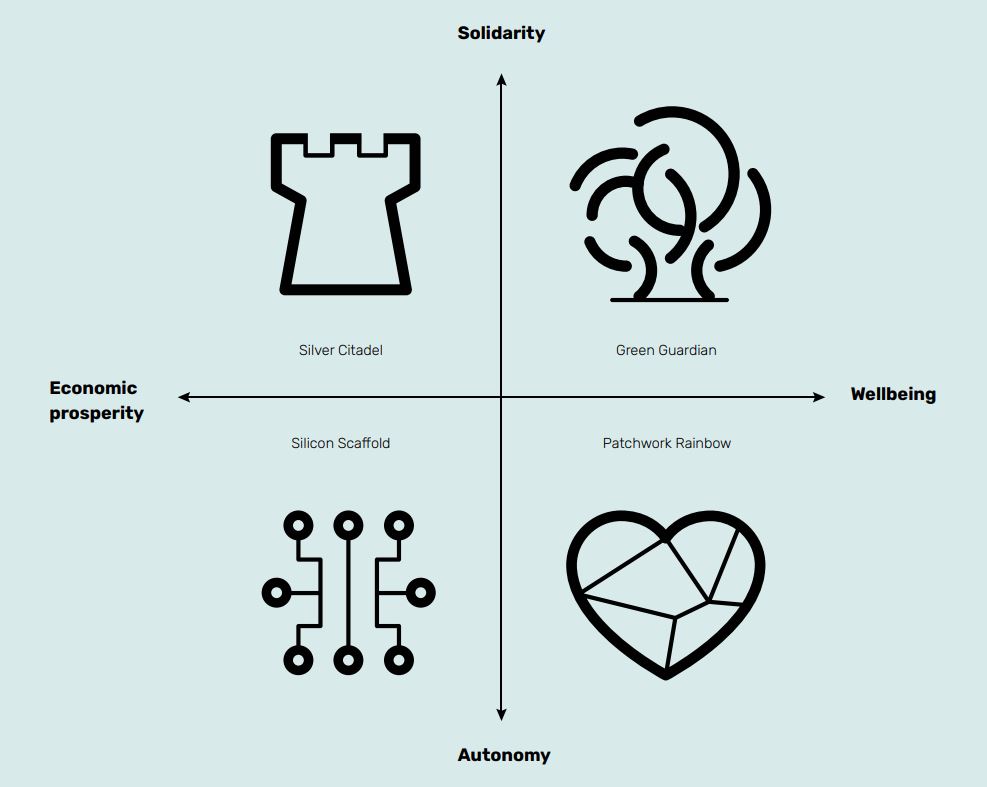 Graphic depicting IMAJINE scenarios