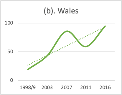 Electoral politics study reveals how devolution provides new political ...